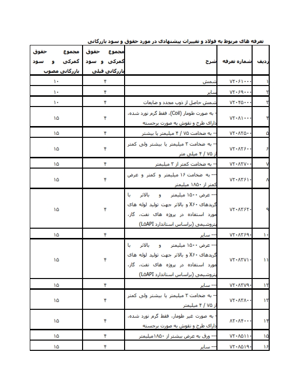 تعرفه1