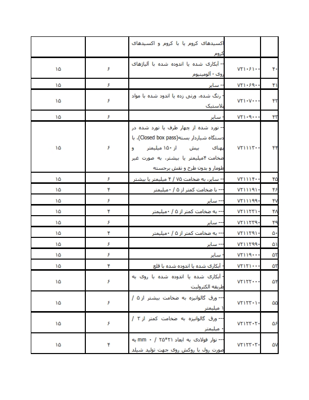 تعرفه3