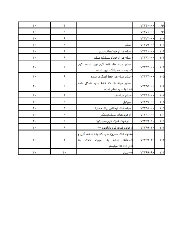 تعرفه6