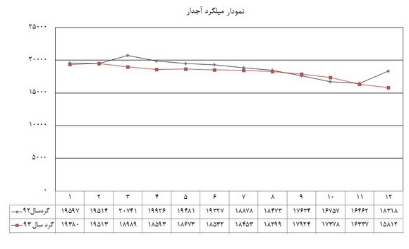 debar9293