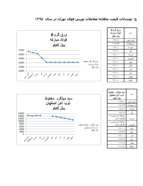 نمودار1