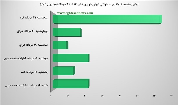 25-01