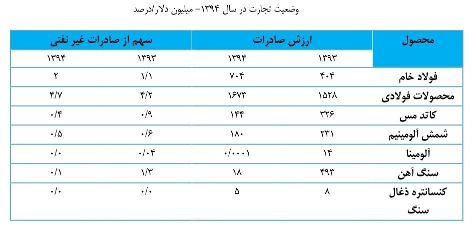 29-02