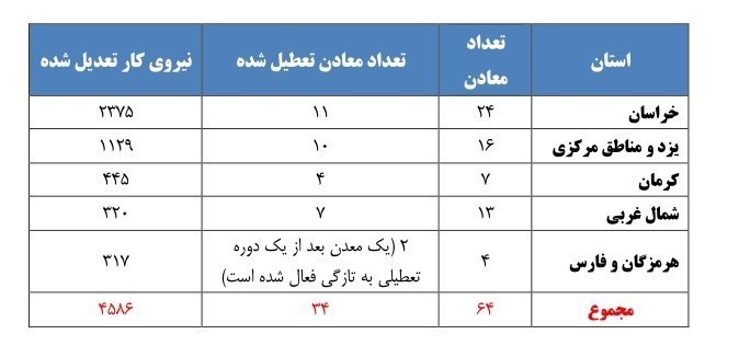 29-04