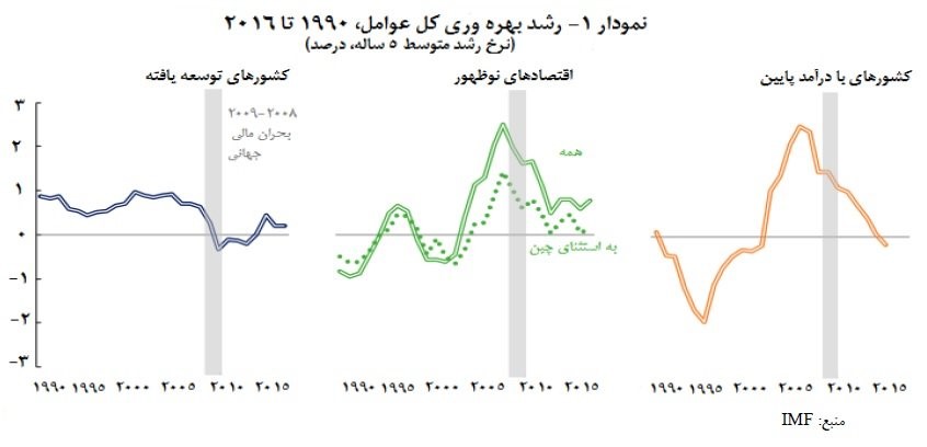 29-02