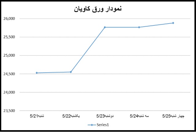 28-02