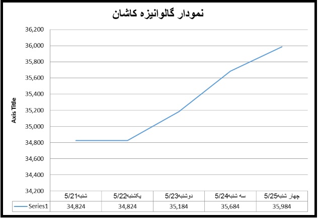 28-05