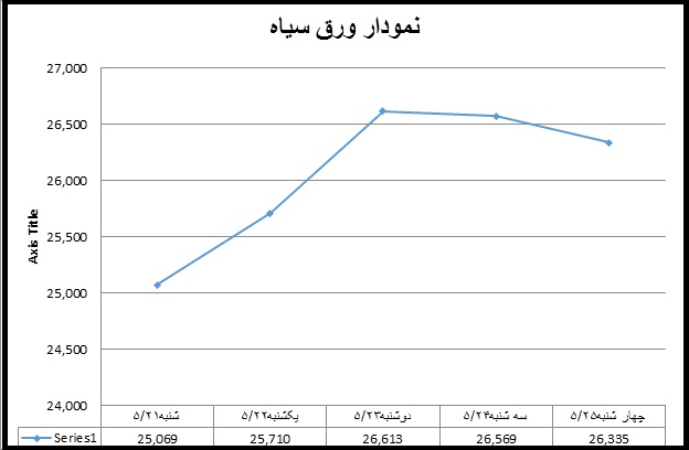 28-06