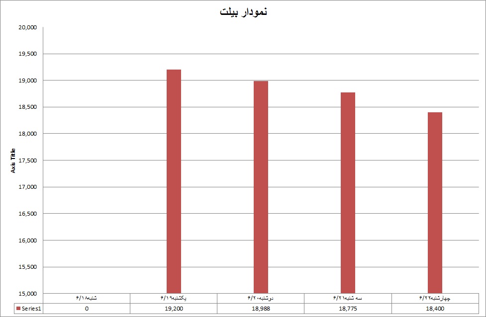 بیلت