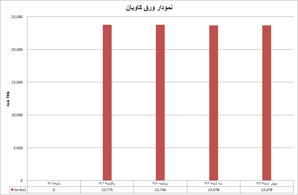 کاویان