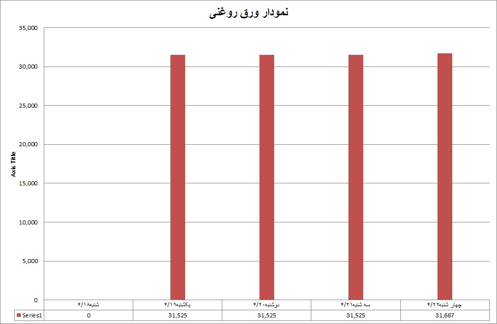 روغنی