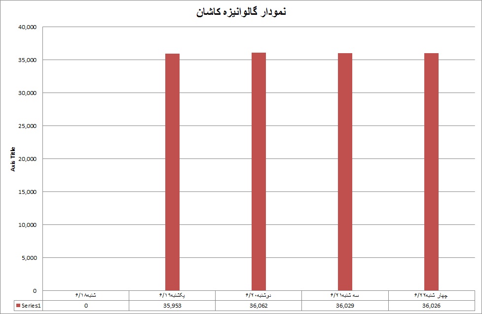 گالوانیزه