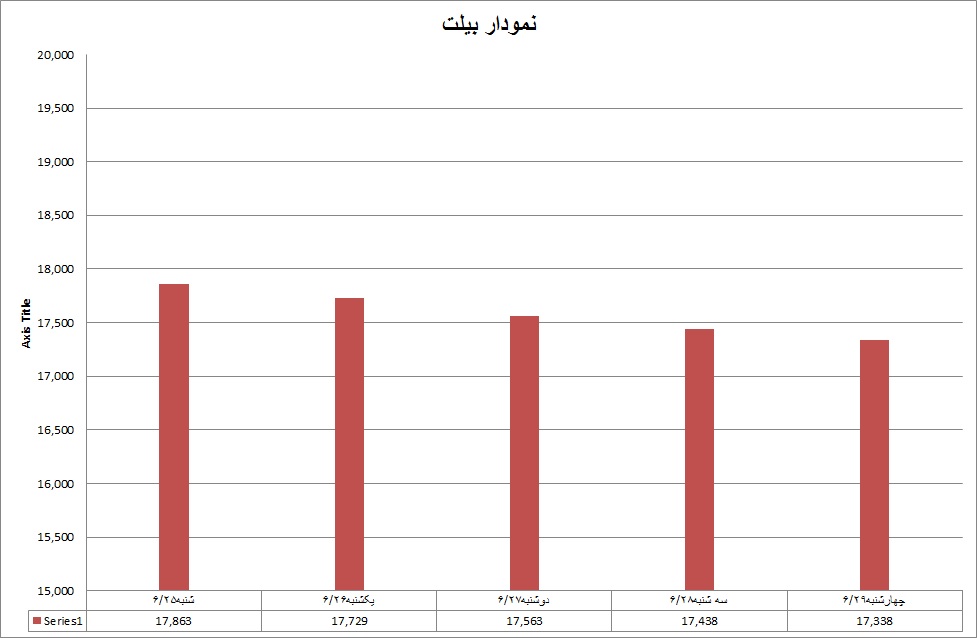 بیلت