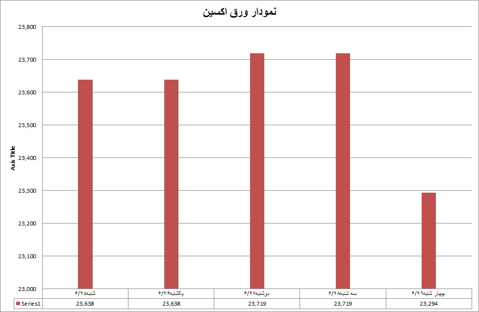 ورق اکسین