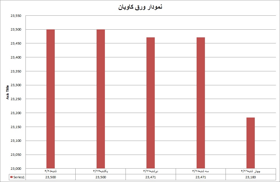 ورق کاویان