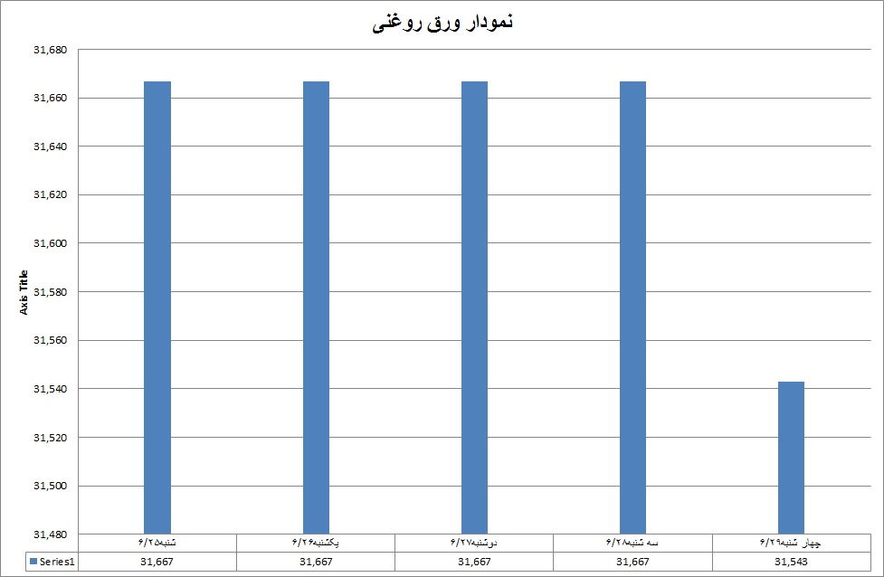 ورق روغنی