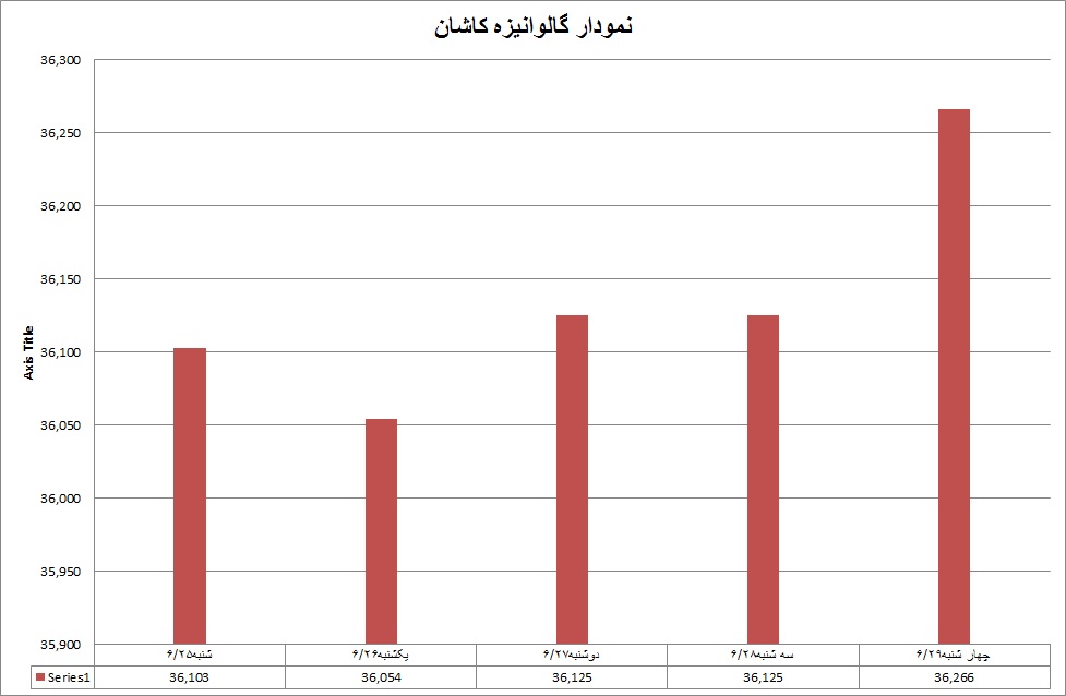 گالوانیزه