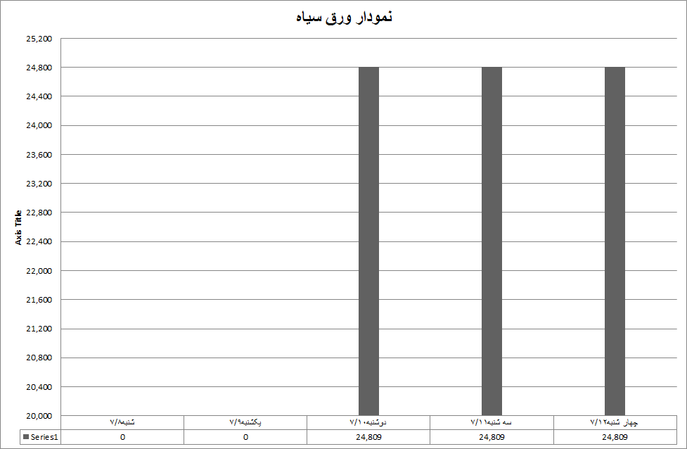 ورق سیاه40