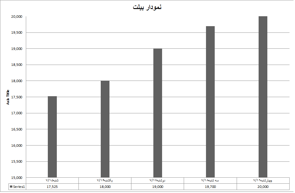 بیلت411