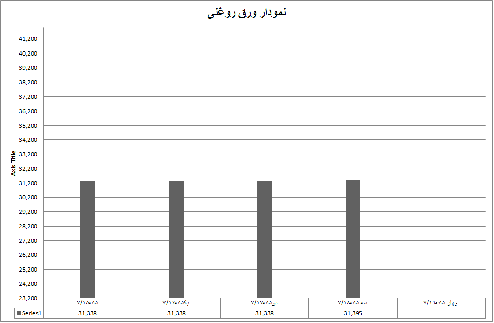 روغنی411