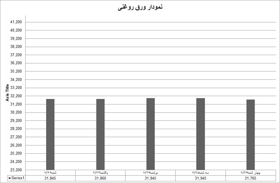 روغنی 42