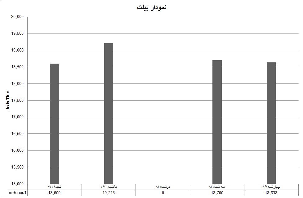 بیلت