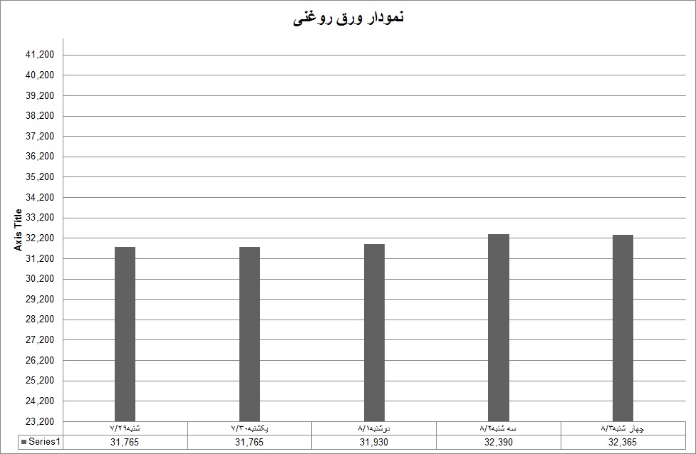 روغنی