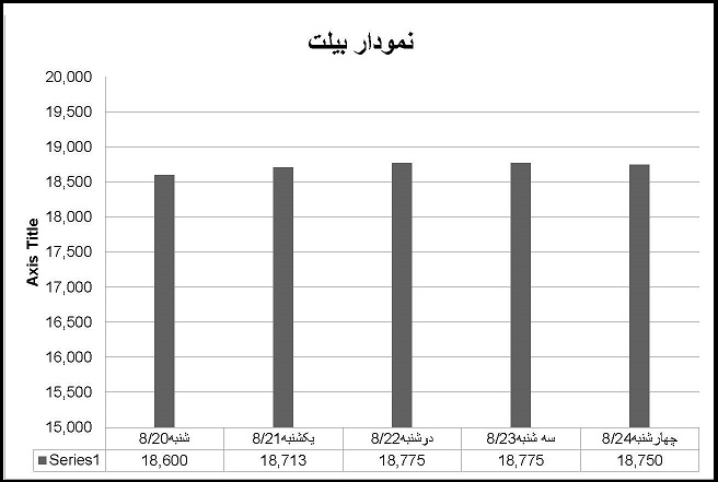 بیلت 46