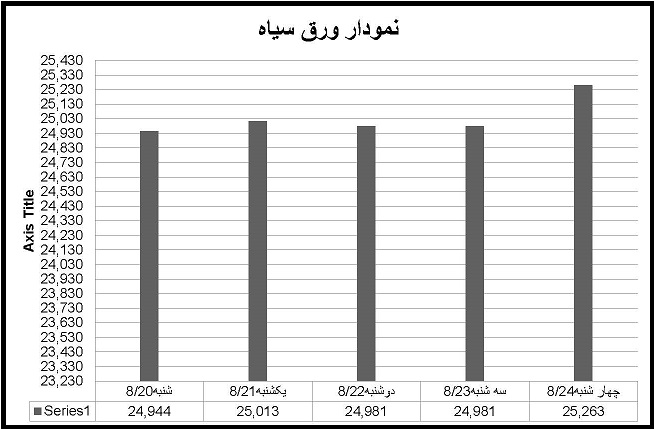 سیاه 46