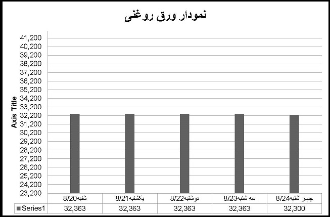 روغنی 46