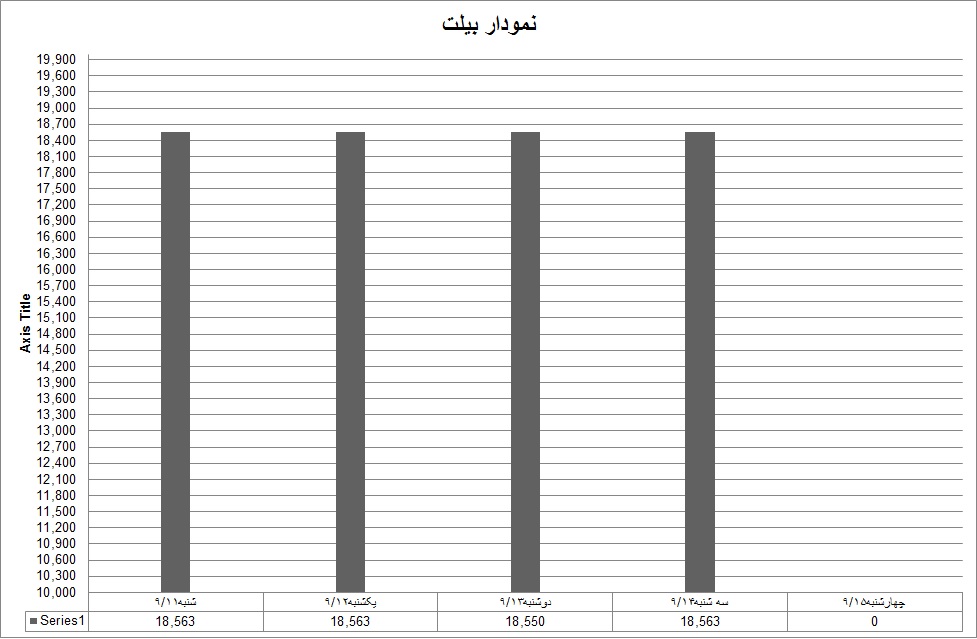 بیلت 49