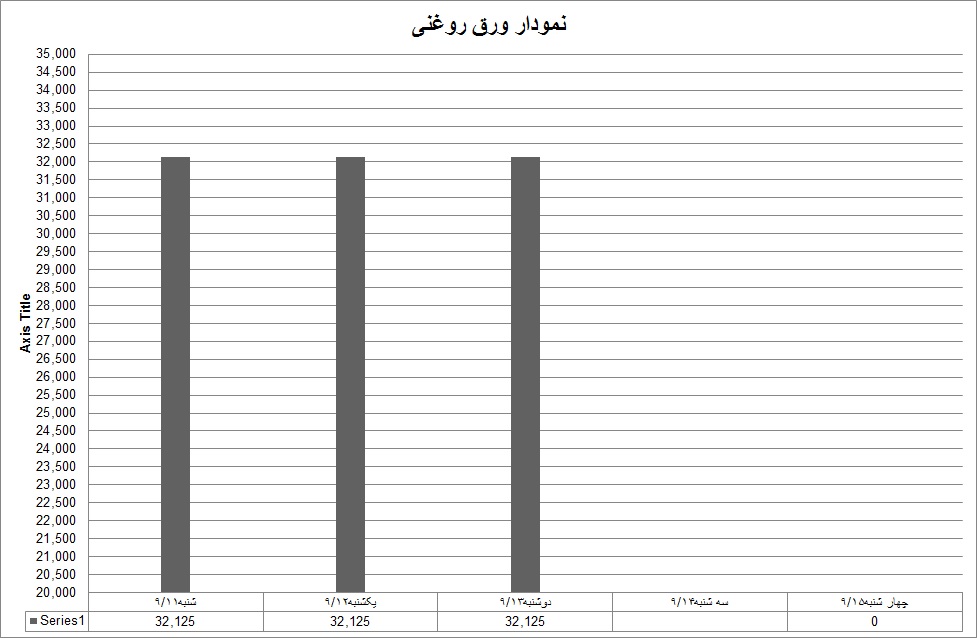 روغنی 49