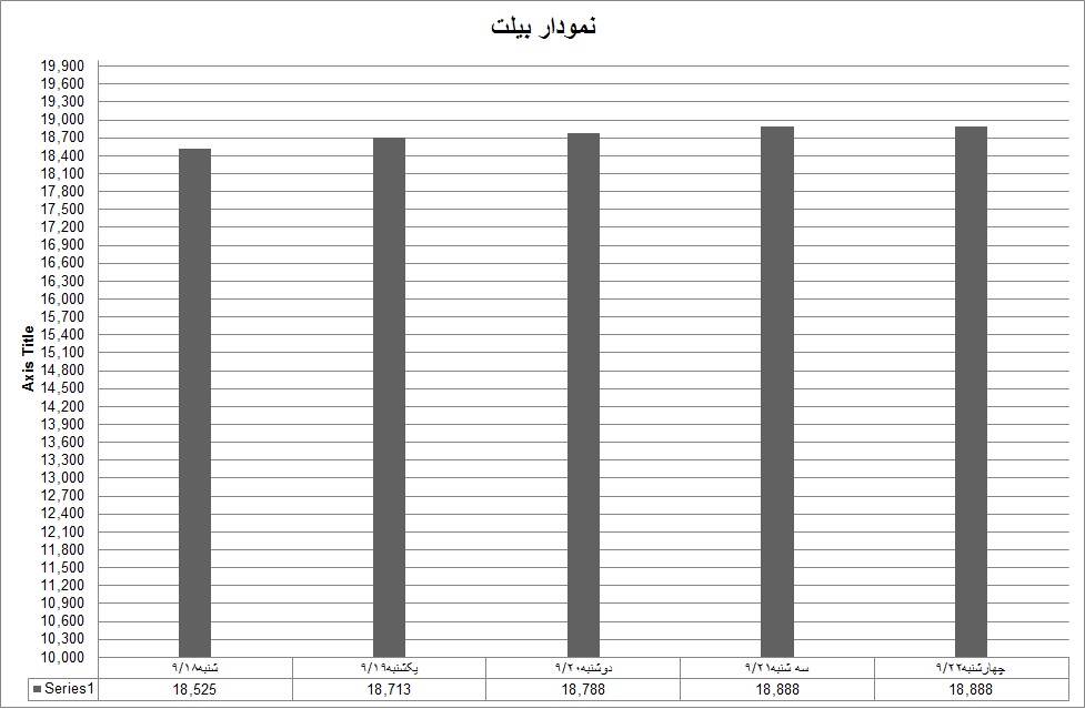 بیلت 50