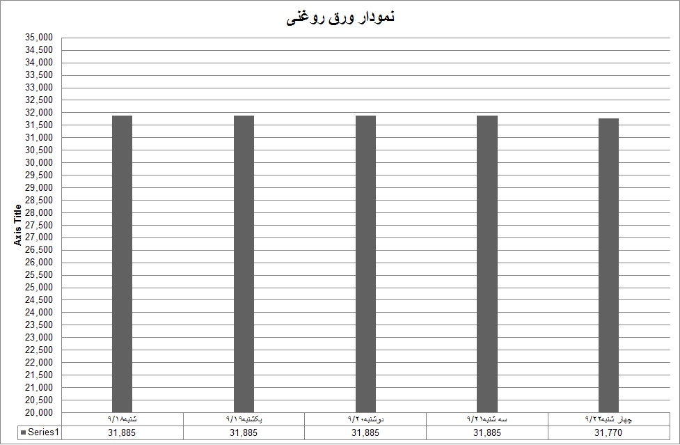 روغنی 50