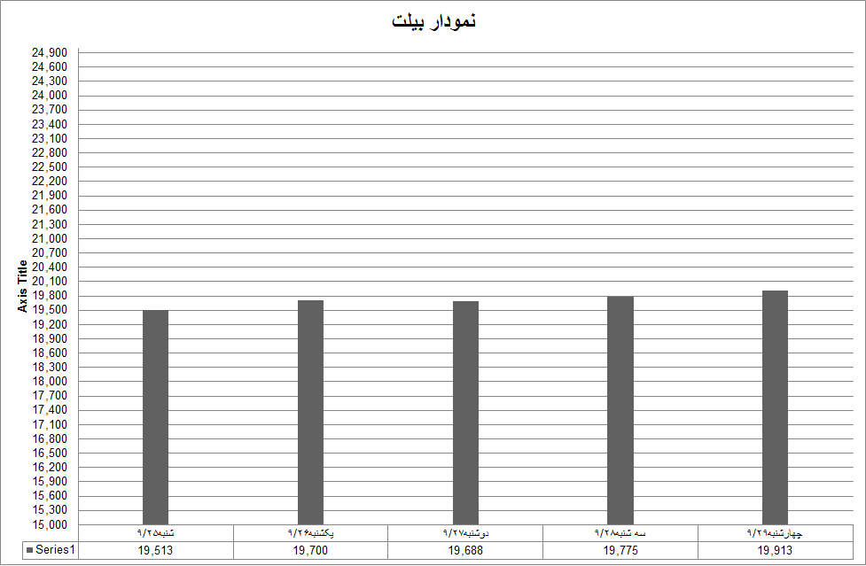 بیلت 51