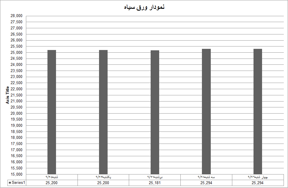 ورق سیاه51