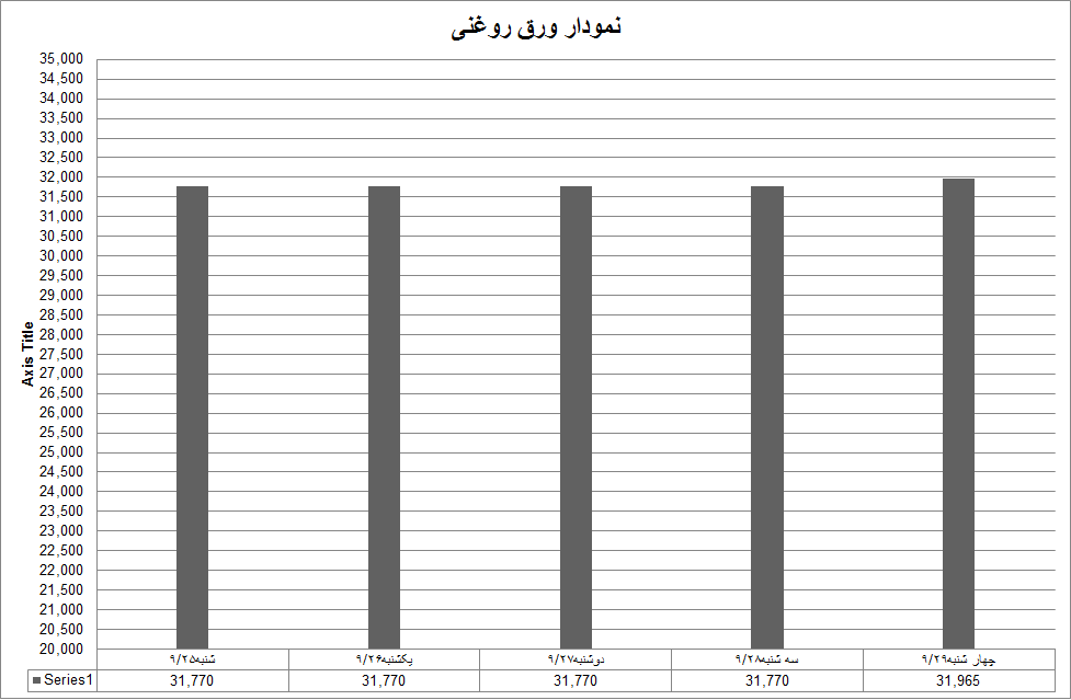 روغنی 51