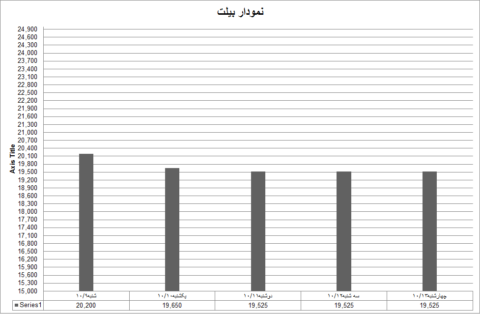 بیلت01