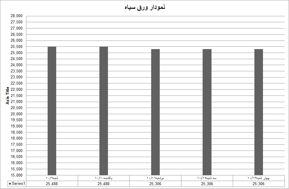 سیاه 01