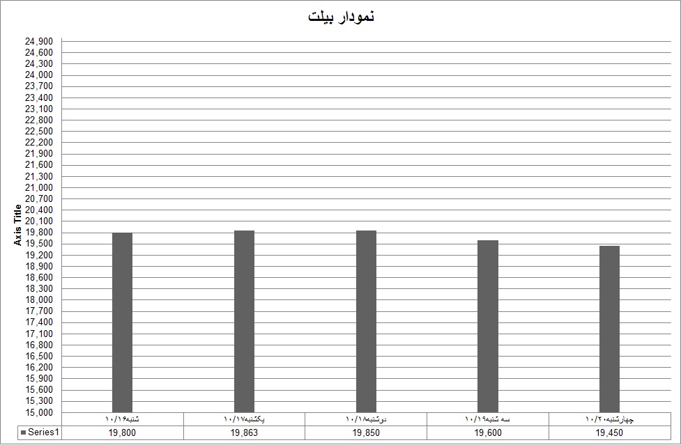 بیلت02