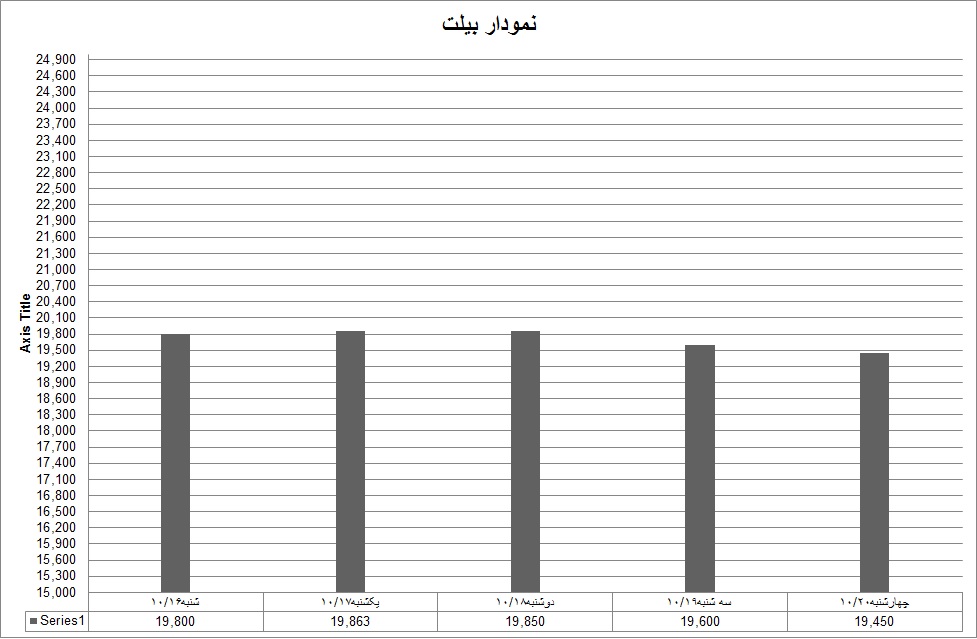 بیلت02