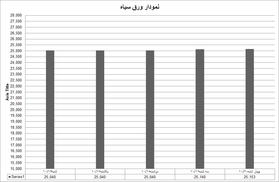 سیاه 02