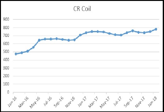 CRC