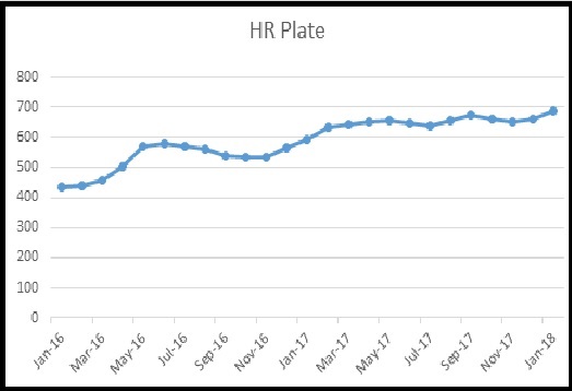 HRP