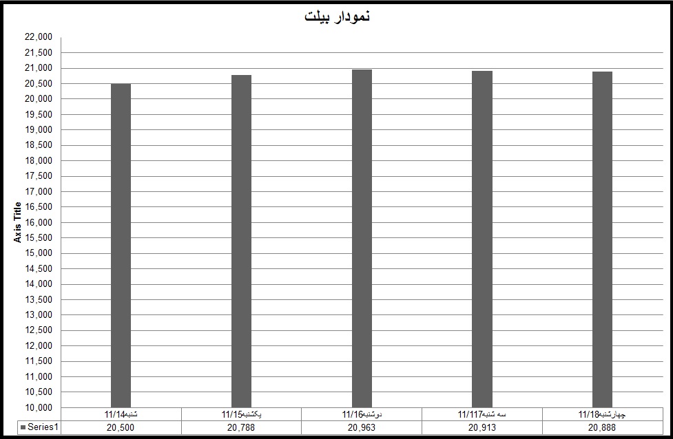 بیلت06