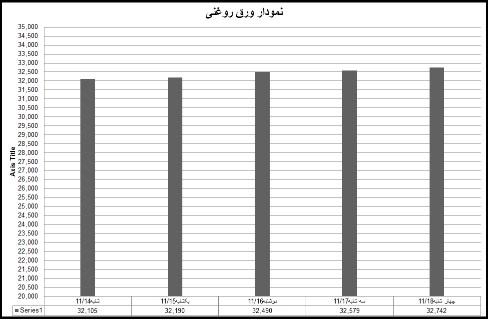 روغنی06