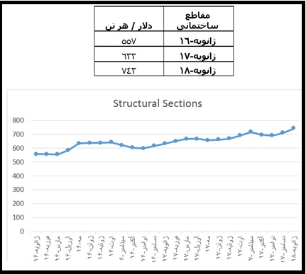 مقاطع