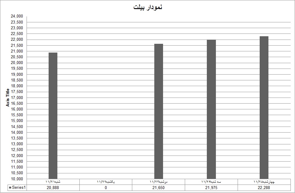 بیلت 07