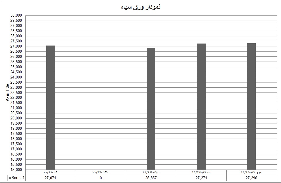 ورق سیاه07