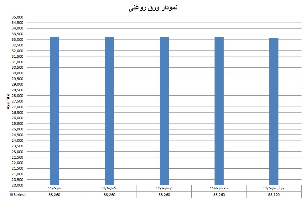 روغنی9